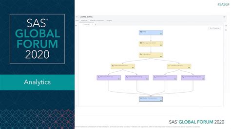 Giving Your Model A Voice Sas Conversation Designer And Sas Visual