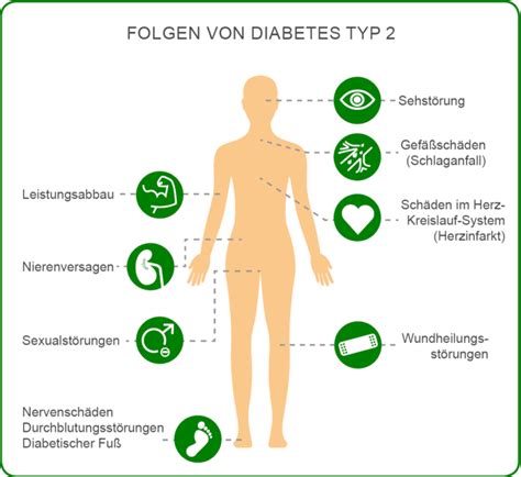 Nat Rliche Kurkuma Knolle Bei Diabetes Mellitus Pr Diabetes