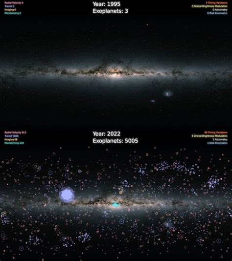 Surge Of Exoplanet Discoveries Nasa 2023 Top Exoplanets Identified Download Scientific