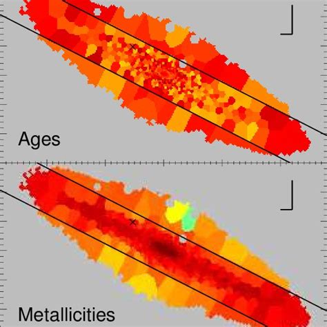 Top Mass Weighted Fitted Mean Age Of The Stellar Populations Bottom Download Scientific