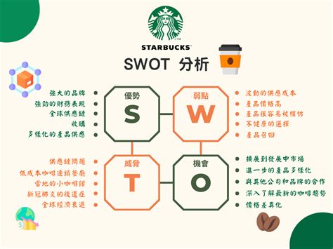 Swot 分析是什麼？了解企業swot分析策略 附有星巴克案例