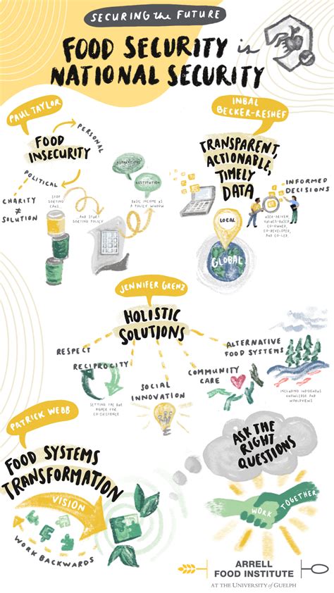 Food Security Is National Security A Cbc Ideas Broadcast Arrell Food