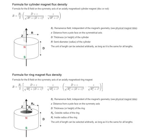 Solved Formula For Cylinder Magnet Flux Density Formula For Chegg