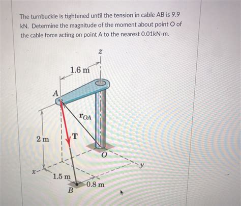 Solved The Turnbuckle Is Tightened Until The Tension In Chegg