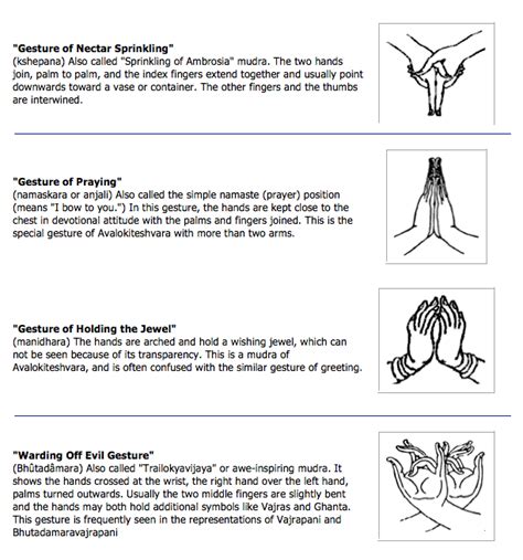 Buddhist Hand Symbols