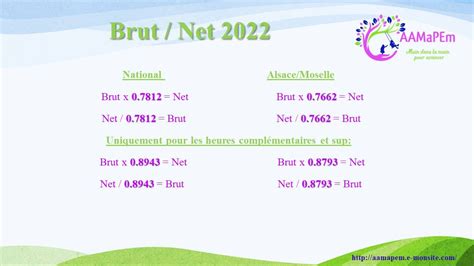 Les chiffres pour l année 2022