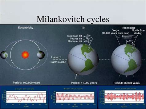 Ppt Milankovitch Cycles Powerpoint Presentation Free Download Id