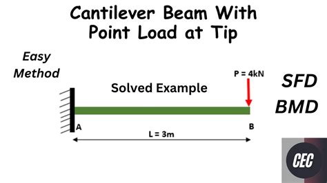 Cantilever Beam With Point Load At Tip Sfd Bmd Youtube