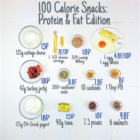 Calorie Snacks Fat And Protein Edition Just Get Fit