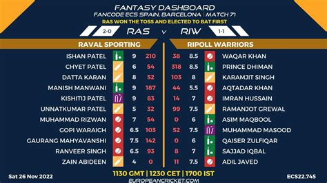 Ras Vs Riw Preview Match Fancode Ecs Spain Barcelona