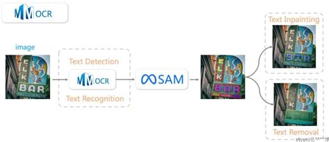 万物分割模型sam开启cv新方向 天翼云开发者社区 天翼云