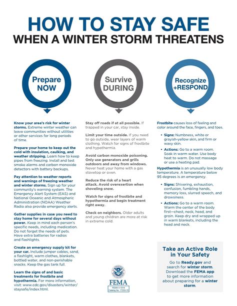 Winter Weather Preparedness, and Emergency Contacts | Brownwood, TX