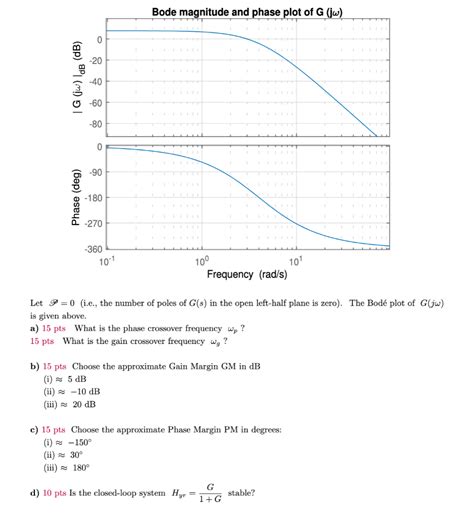 Solved Bode Magnitude And Phase Plot Of G Jw G Jw Chegg