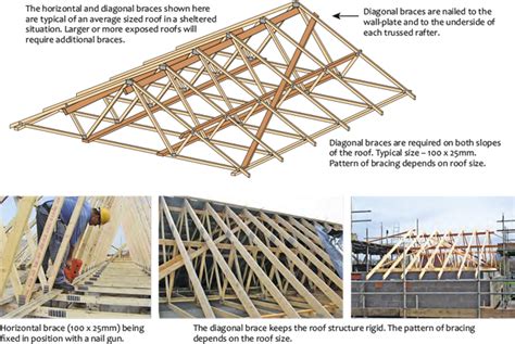 Roof Truss Bracing Diagram