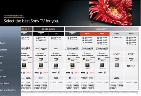 Lg Tv Comparison Chart 2024 - Tine Melany