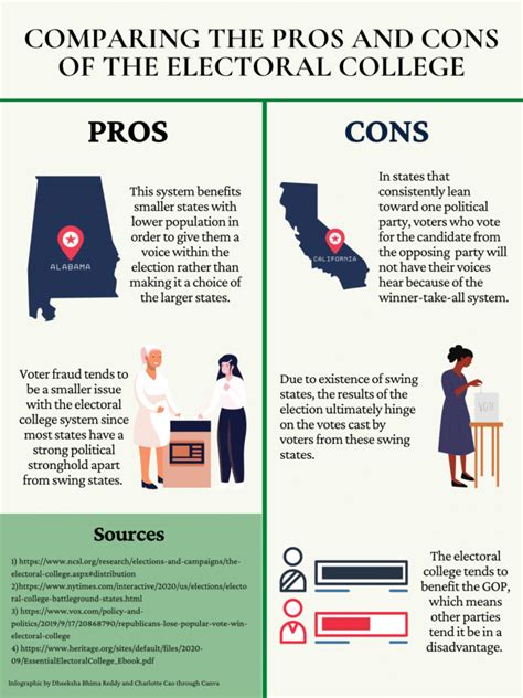 The Electoral College is Ruining America’s Democracy – Portola Pilot