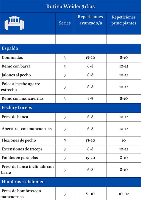 Rutina De Entrenamiento Weider D As By Objetivofitness Issuu