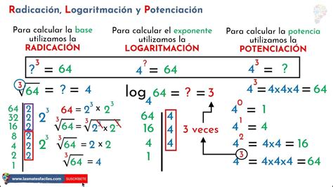 Potenciación Radicación y Logaritmación Relación entre ellas Round