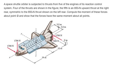 Solved A Space Shuttle Orbiter Is Subjected To Thrusts From Chegg