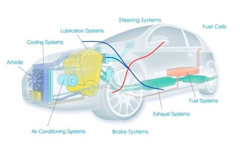 Automotive Thermal Management Thermal Management System In Electric