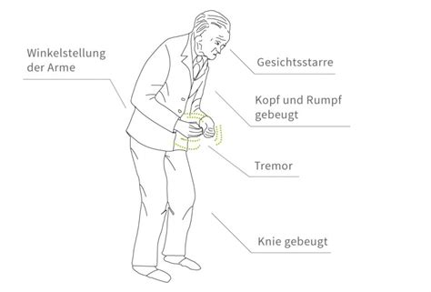 Symptome – Gertrudis Klinik Biskirchen