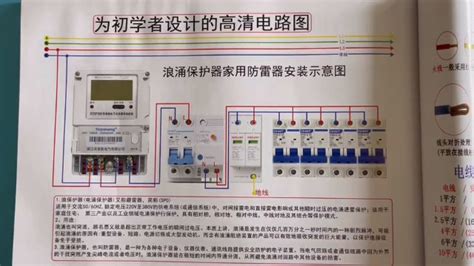 为什么每一个配电箱都要装一个浪涌保护器？作用可真大，涨见识了高清1080p在线观看平台腾讯视频