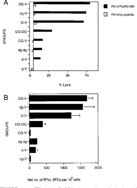 Figure From Improving Protective Immunity Induced By Dna Based