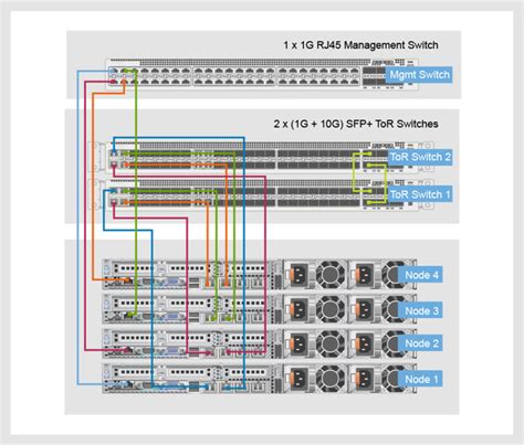 Networking Overview Dell VxRail System Tech Book Dell Technologies