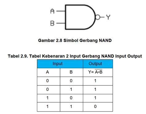 Gerbang Logika Kombinasi Nand Nor Xor Dan Xnor Folderku