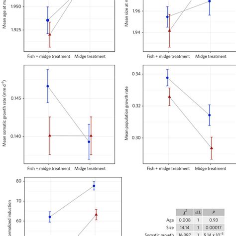 Genetic Variance Covariance Matrix Visualizations For Each Regime Download Scientific Diagram