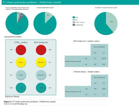 Quality And Safety In Radiology