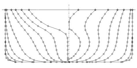 Example Body Plan For A Bulk Carrier Hull Download Scientific Diagram