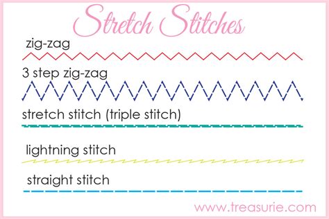 How To Sew Stretch Fabric Made Easy For Beginners TREASURIE