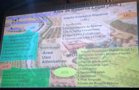 Restaura O Ecol Gica Tema De Sarau Ambiental E Oficina T Cnica Na