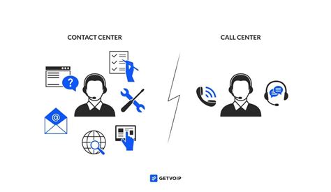 Contact Center Vs Call Center Breaking Down Key Differences