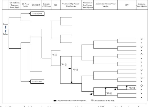 Figure From Lessons Learned From Emergency Response During Severe