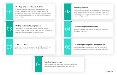 Agile Testing The Role Of Qa In The Agile World