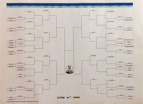 Tabellone Coppa Italia Ecco Gli Accoppiamenti Corriere Dello