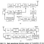 television system articles eeeguidecom