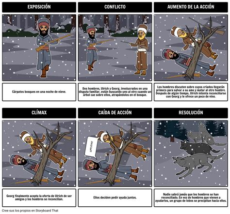 Diagrama Del Diagrama De Las Intersecciones Storyboard Sexiz Pix