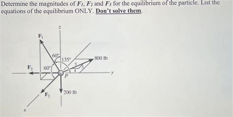 Solved Determine The Magnitudes Of F1f2 And F3 For The