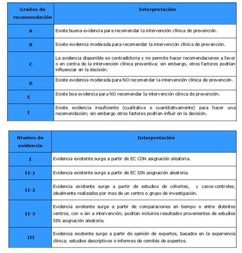 Niveles De Evidencia Y Grados De Recomendaci N Ecg Probas Diagn Sticas