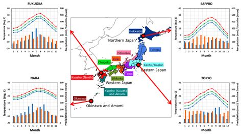 Weather Japan 2024 - Tessy Germaine