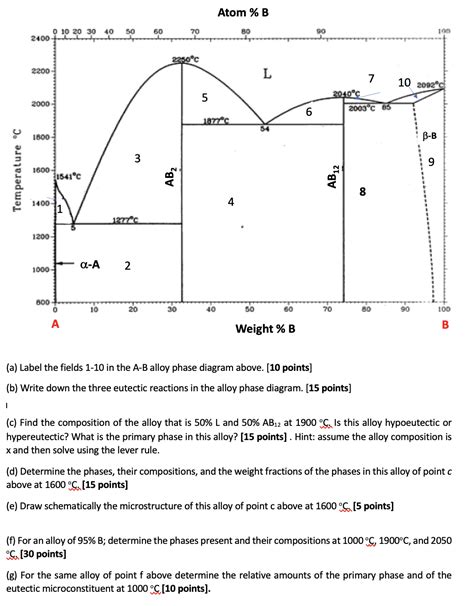 Alloy System Phase Diagram Aluminum Alloy Phase Diagram