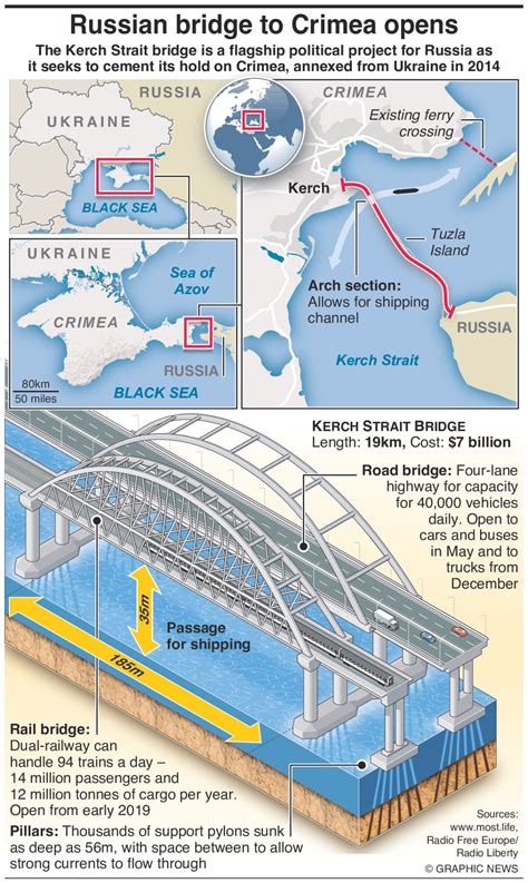 Kerch Strait bridge linking Crimea to Russia opens ahead of schedule ...