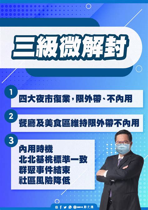 微解封開放規則中央地方不同步！各縣市防疫措施懶人包，全台禁內用、夜市僅外帶 微解封、開放規則、中央、地方、政府 生活發現 妞新聞