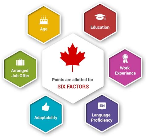 6 Selection Factors Of Federal Skilled Worker Program In 2025 Free