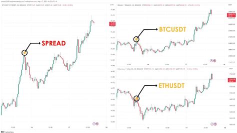 Crypto Trading Pairs Guide To Profitable Trading With Limit Entries