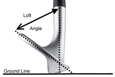 Golf Club Loft Explained Unlocking The Key To Better Shots