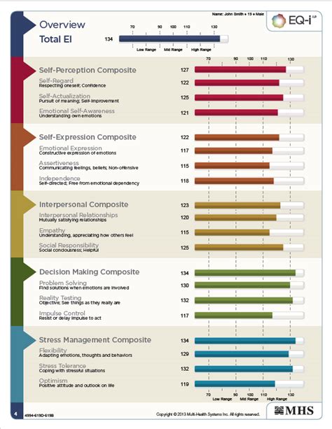 Emotional Intelligence Test Printable